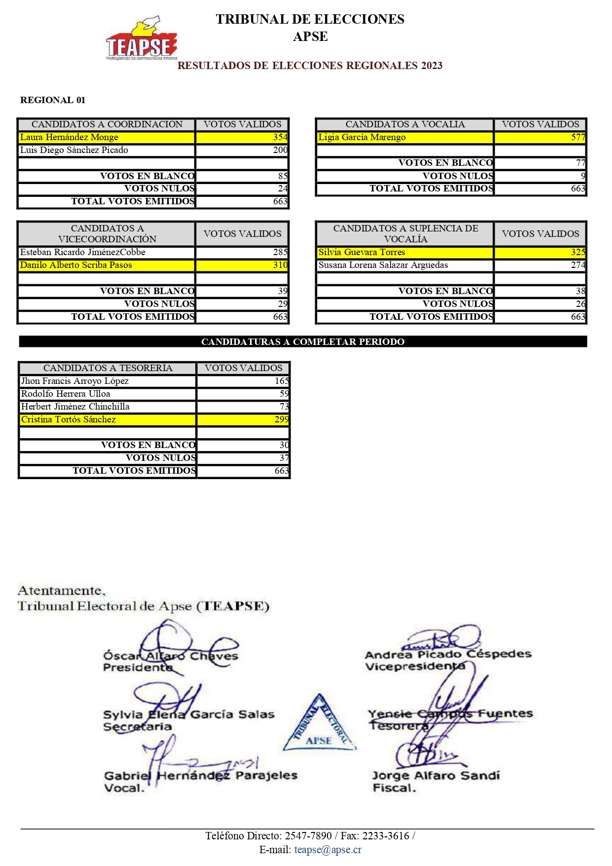 Apse Region Resultados Preliminares de las Elecciones Regionales 2023 – APSE ...