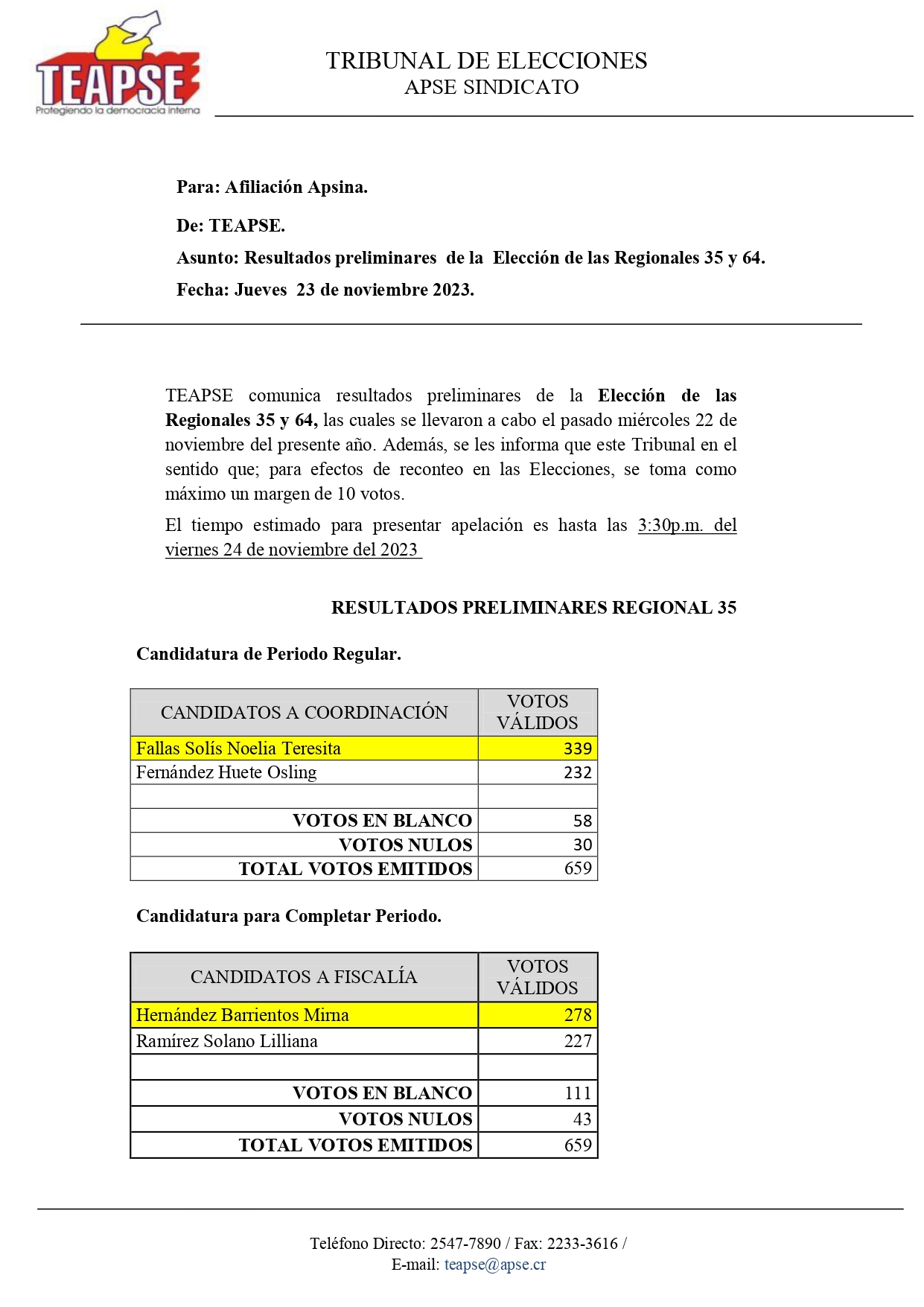 TEAPSE informa: Resultados definitivos de la Elección de las Regionales 35 y 64
